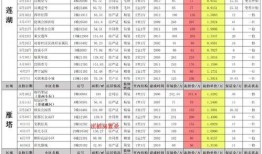 西藏学位房最新爆料,揭秘最新价格与热门区域