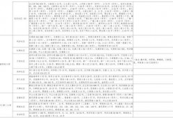 天天爆料配方大全最新消息,揭秘最新配方大全，美食制作新潮流