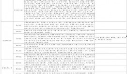 天天爆料配方大全最新消息,揭秘最新配方大全，美食制作新潮流
